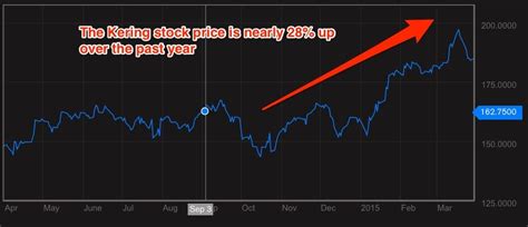 kering stock quote.